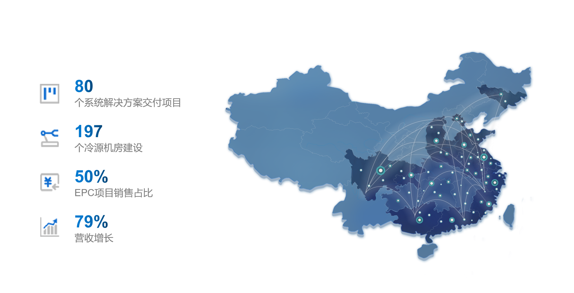 福加，冷源機房建設，EPC增長，年終總結(jié)