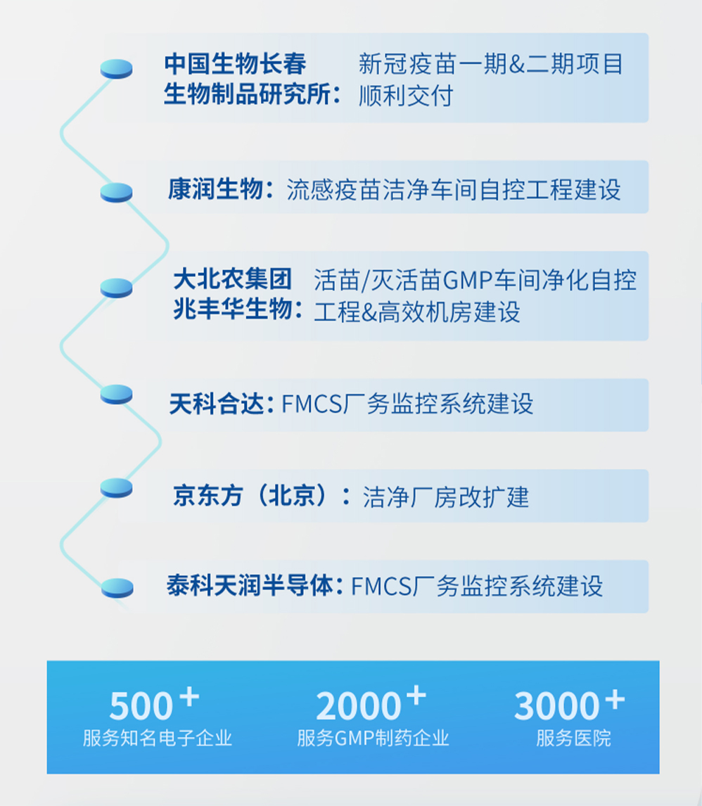 福加，長生所，新冠疫苗，醫(yī)院